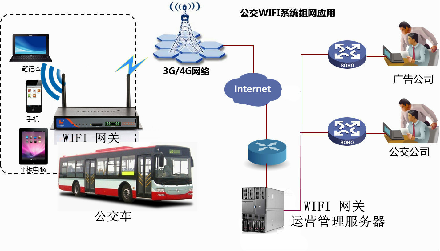 4G物聯卡在萬物互聯時代的應用 4G物聯卡在萬物互聯時代的應用