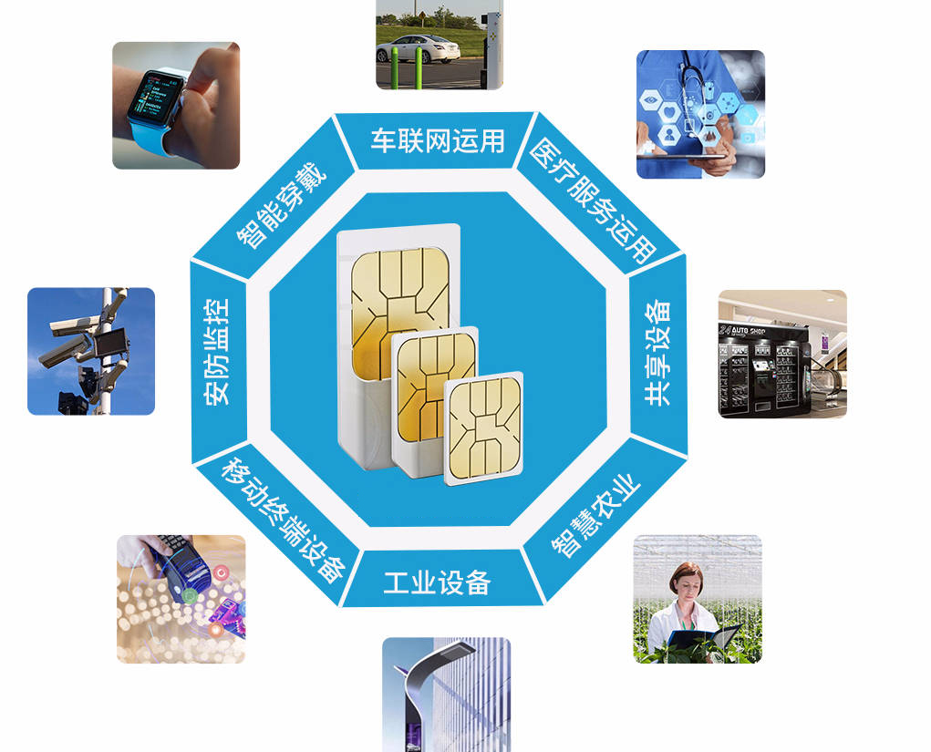 萬物互聯(lián)時(shí)代，物聯(lián)網(wǎng)卡應(yīng)用場(chǎng)景有哪些