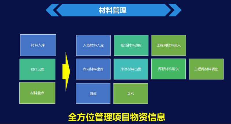 博奧智能工程管理系統(tǒng)軟件定制開發(fā) 博奧智能工程管理系統(tǒng)軟件定制開發(fā)